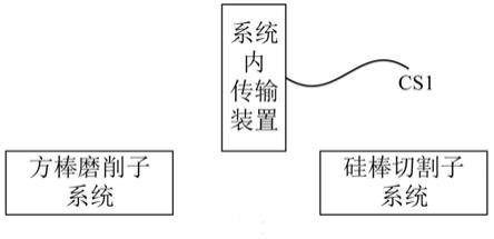 硅棒处理系统的制作方法