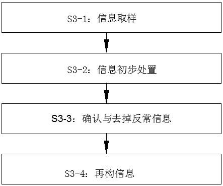 电厂智慧侦测系统及方法与流程