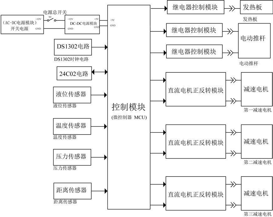 一种机械零件加工用的废胶热处理高效回收装置的制作方法