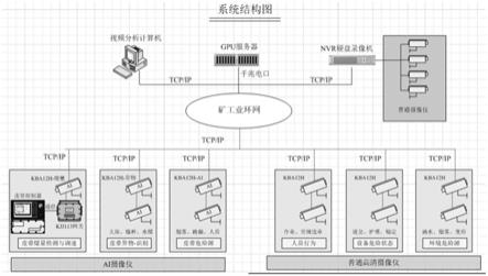 AI煤矿胶带运输智能控制系统的制作方法