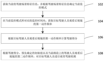 疲劳驾驶检测方法、装置、电子设备和存储介质与流程