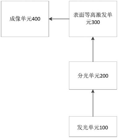 一种基于SPP热电光镊的多光束拉曼成像系统