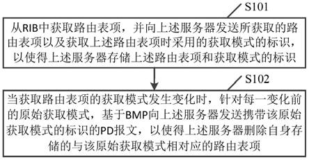 一种路由表项删除方法及装置与流程