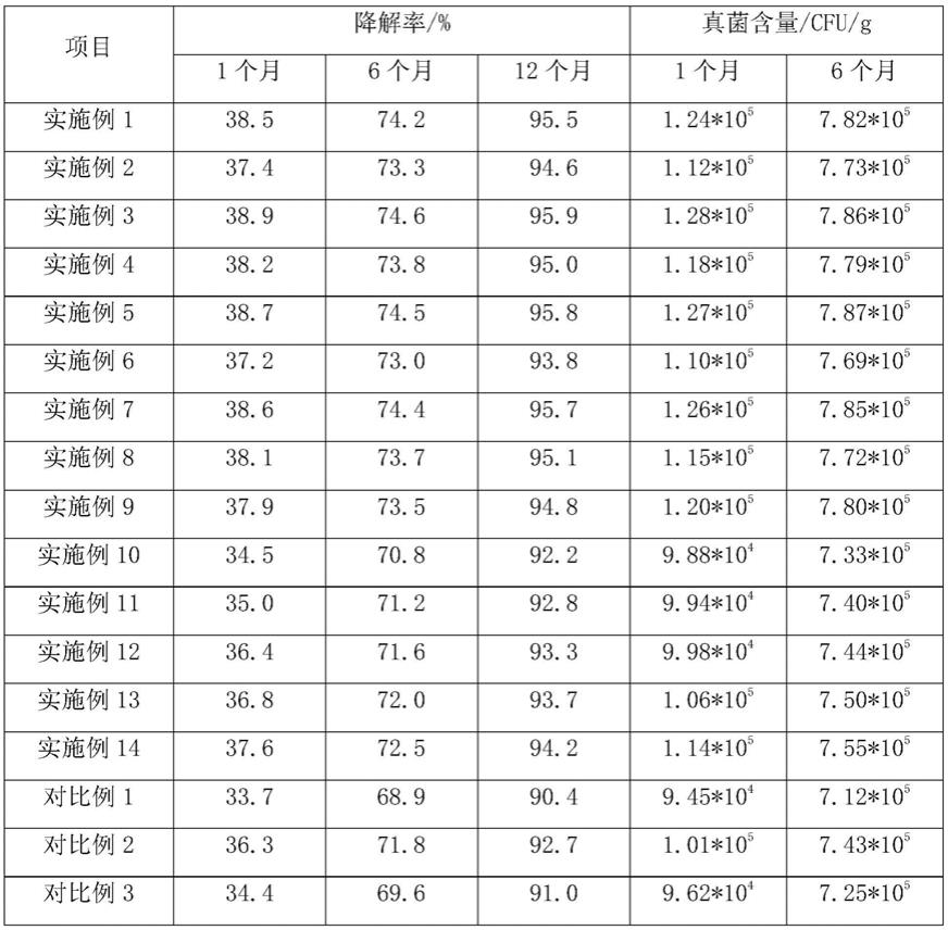 一种玉米纤维、制备方法及其面料与流程