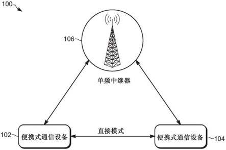 数字移动无线电系统中的扩展范围直接模式增强信道接入的制作方法