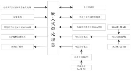 具有扩展功能的中压双电源自动逐级投切控制装置的制作方法