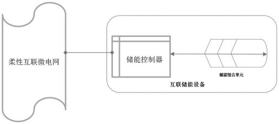 分布式能源系统的储能控制系统的制作方法