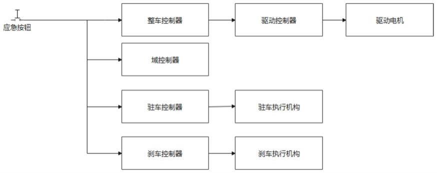 自动驾驶车辆应急处理装置及其控制方法与流程