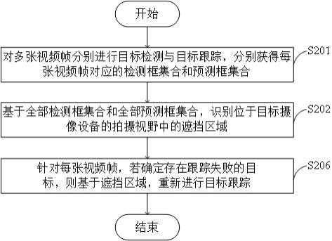 目标跟踪方法、装置、计算机设备及可读存储介质与流程