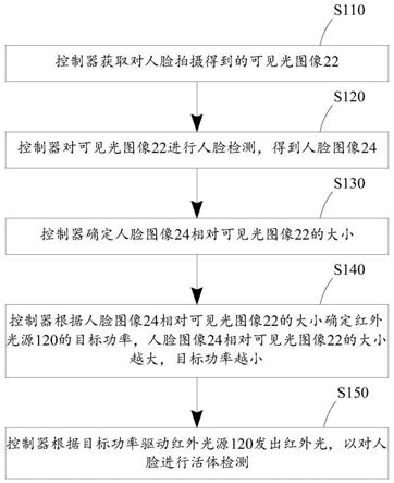 红外光源驱动方法、装置、计算机设备及存储介质与流程