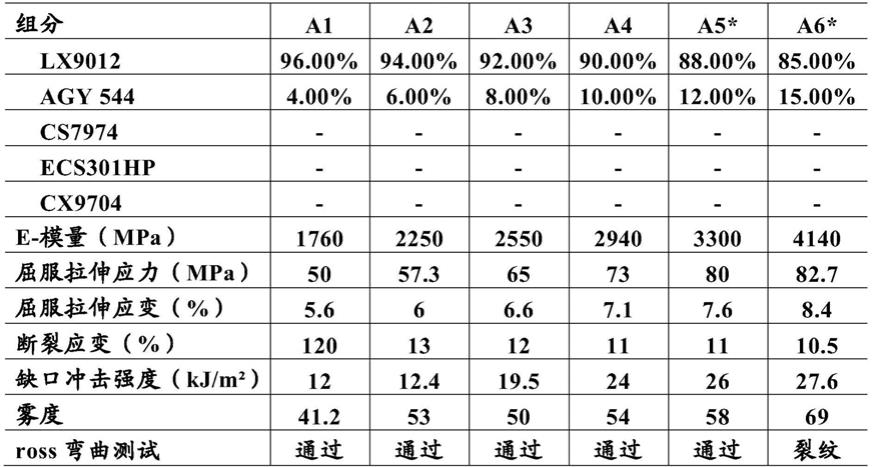 聚酰胺组合物的制作方法