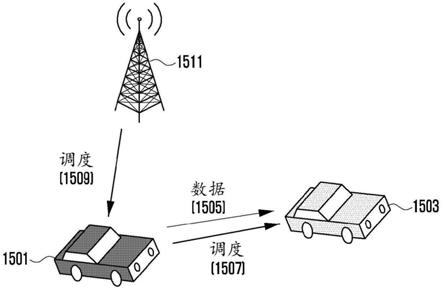 在无线通信系统中发送和接收旁路控制信息的方法和装置与流程