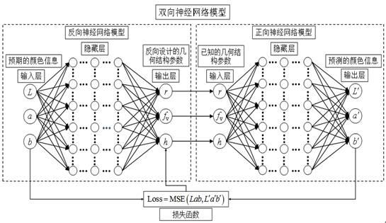 微纳米颗粒体系结构色的正向预测和反向设计方法及系统与流程