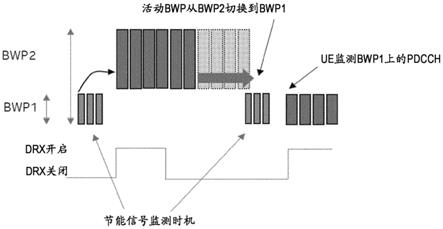 在节能模式下确定在开启持续时间期间的PDCCH监测的制作方法