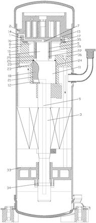 压缩机供油结构和涡旋压缩机的制作方法