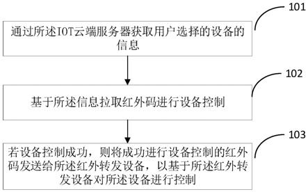 一种无线控制方法和设备与流程