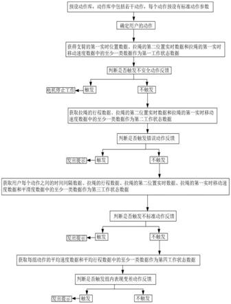 一种智能健身器械的动作反馈方法及系统及装置及介质与流程