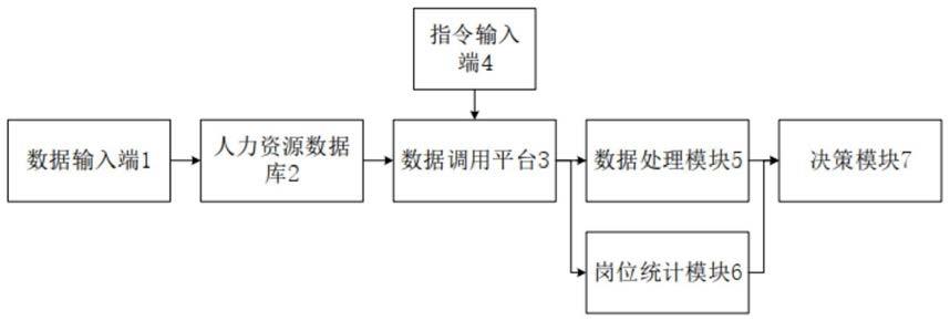 一种电网人力配置应用系统及其配置方法与流程