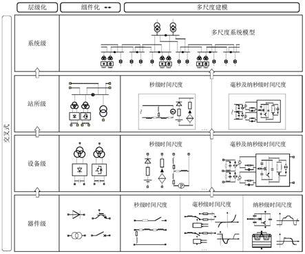 一种城轨供电系统数字孪生的多尺度仿真设计方法