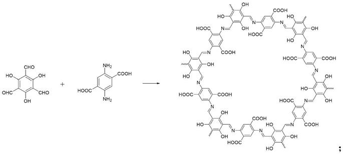结晶多孔聚合物材料限域催化丙交酯的合成方法与流程