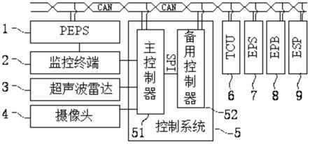 一种近程遥控泊车系统