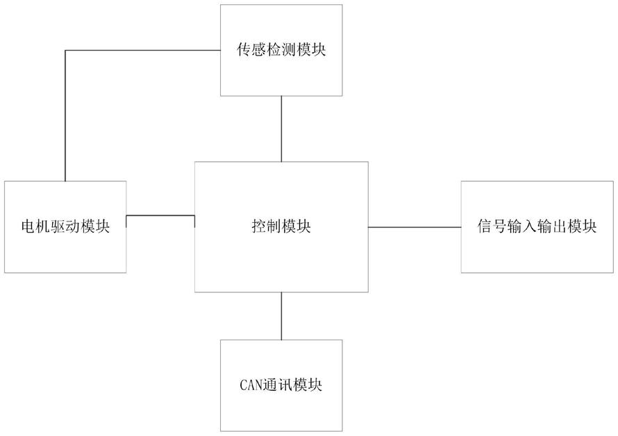 一种换档器的换档执行控制系统的制作方法