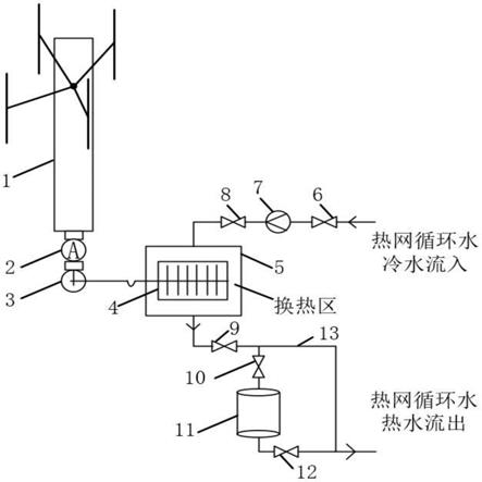 一种基于搅拌制热的垂直轴风力机供蓄热系统的制作方法