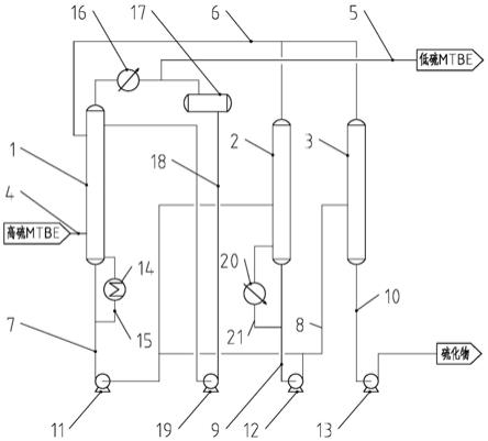 一种MTBE产品脱硫装置的制作方法