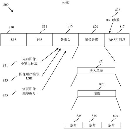 视频译码中的恢复点指示的制作方法