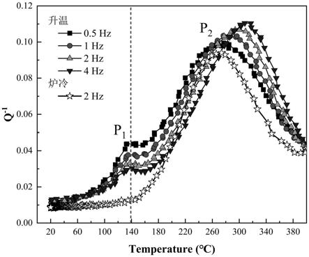一种利用金属材料内耗测定再结晶温度的方法与流程