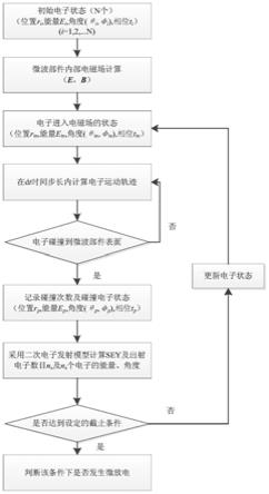 一种多粒子多碰撞微放电阈值蒙特卡罗计算方法与流程