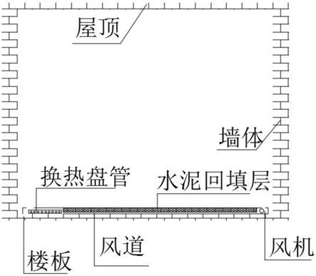 一种在地面通过换热盘管进行制冷制热的循环装置的制作方法