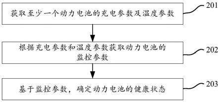 动力电池的监控方法、装置、服务器及存储介质与流程