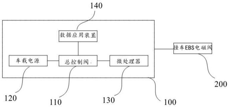 挂车EBS系统的制作方法