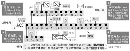 含多微网主动配电系统的定价与最优能量调度方法和系统与流程