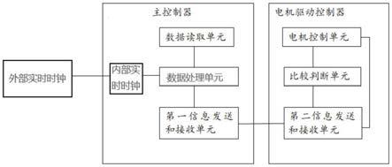 胰岛素泵用胰岛素输注控制方法、系统以及胰岛素泵与流程