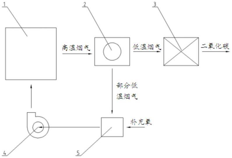 一种低氮浓碳燃烧系统的制作方法