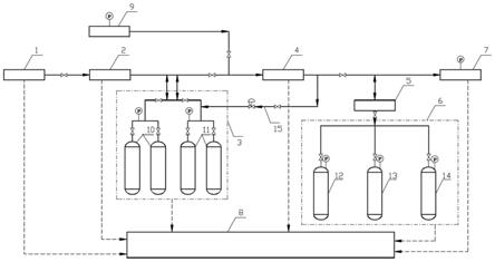 一种制氢加氢一体化加氢站供应系统及供应方法与流程