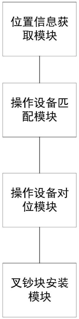 一种叉钞块的智能安装系统、方法及介质与流程