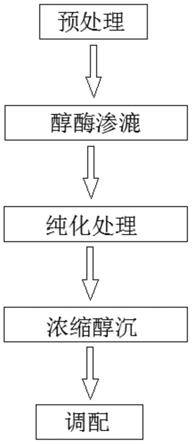 一种颠茄流浸膏的生产工艺的制作方法