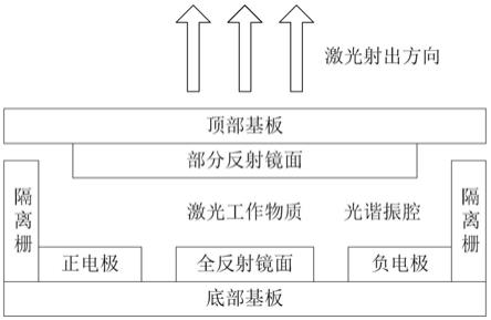 基于光谐振腔的大规模激光雷达阵列微单元及制备方法与流程