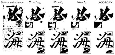 一种基于渐进式生成对抗的古籍汉字图像去噪方法与流程