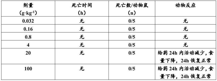 四氢小檗红碱在制备心脏保护药物中的用途