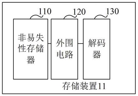 存储装置和存储设备的制作方法