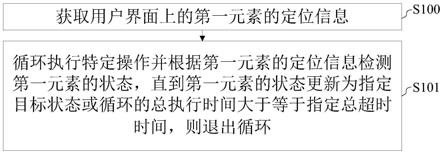 一种用户界面UI元素显式等待方法和装置与流程