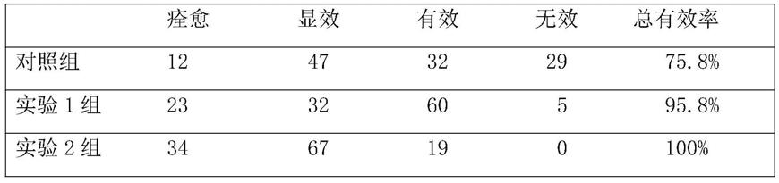 一种治疗黄褐斑的外用中药组合及其制备方法和应用与流程