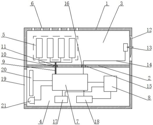 一种有限空间作业用环境监测报警通风系统的制作方法