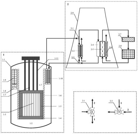 小型氟盐冷却高温堆多用途非能动余热排出系统的制作方法