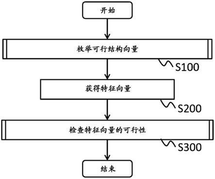 特征向量可行性估计的制作方法