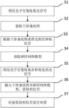 条纹追踪方法与流程